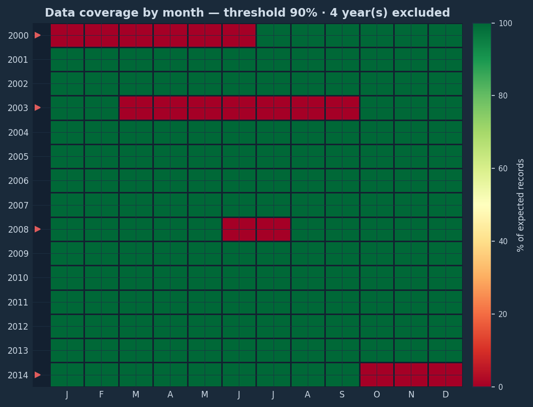 Year-by-month data-coverage heatmap