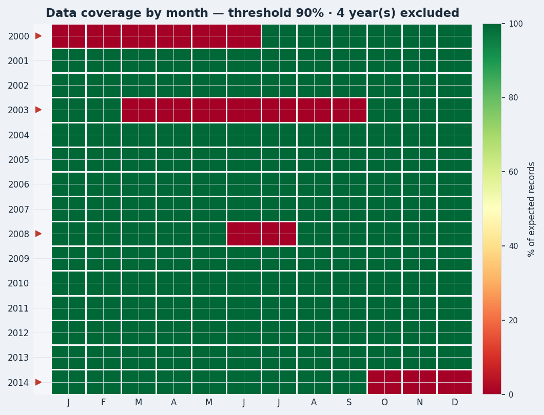 Year-by-month data-coverage heatmap